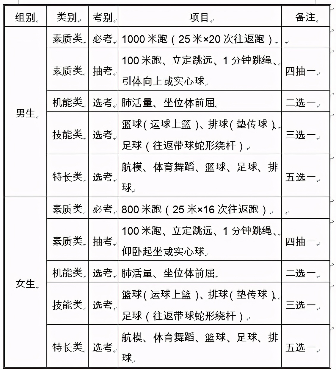 中考體育100分如何分配？云南已經(jīng)有了標(biāo)準(zhǔn)，其他省份大致相同
