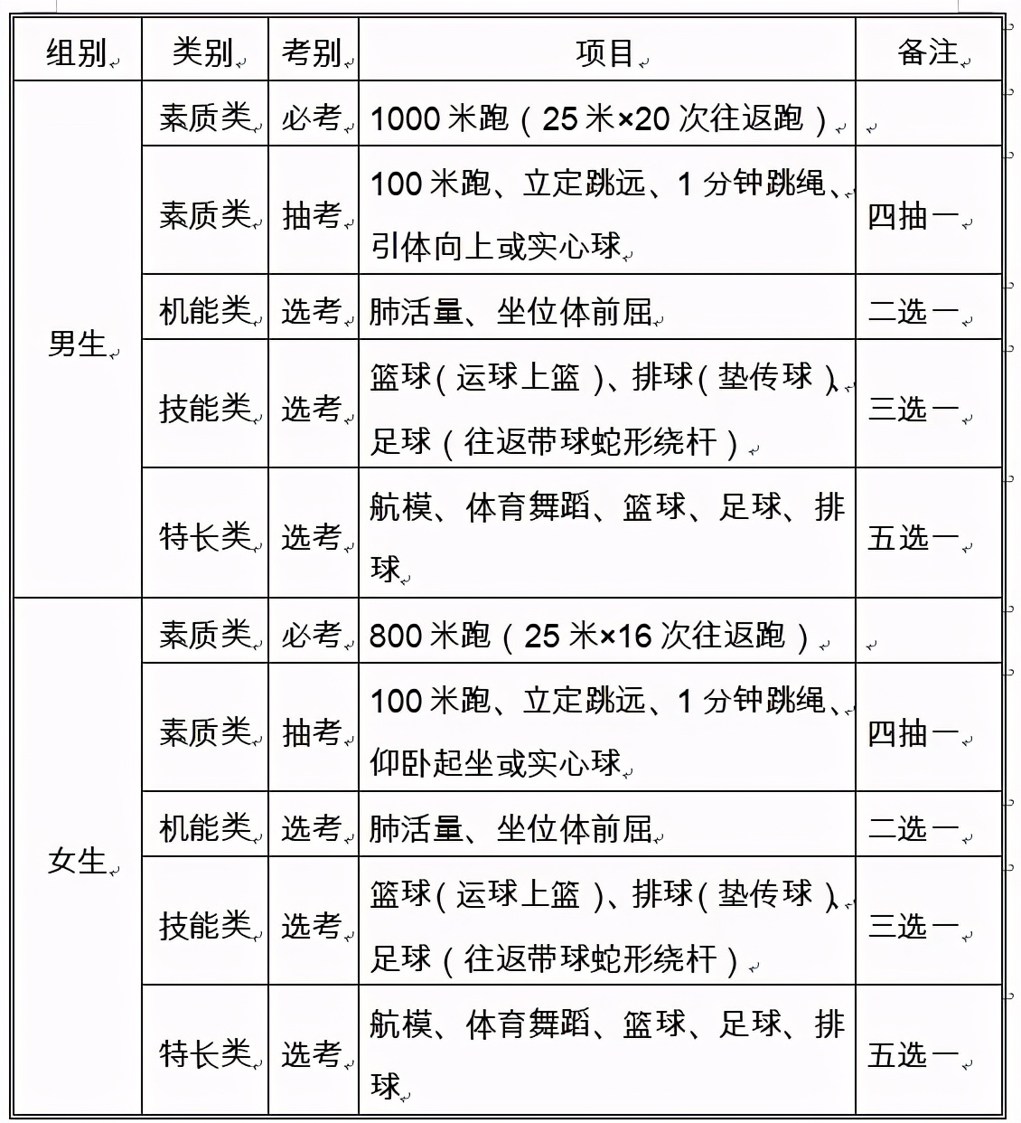 中考体育100分如何分配？云南已经有了标准，其他省份大致相同