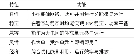 关于微网的新型配电系统研究概述与思考