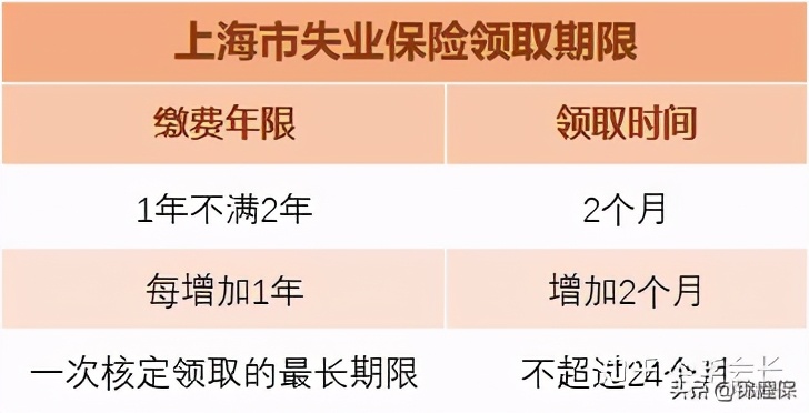 失业保险的领取条件是什么？被中断就业别慌，教你失业金怎么领取 第7张