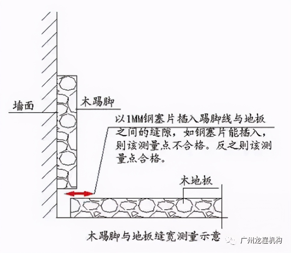 地坪施工“三步曲”，教你如何高质量控制尺寸偏差