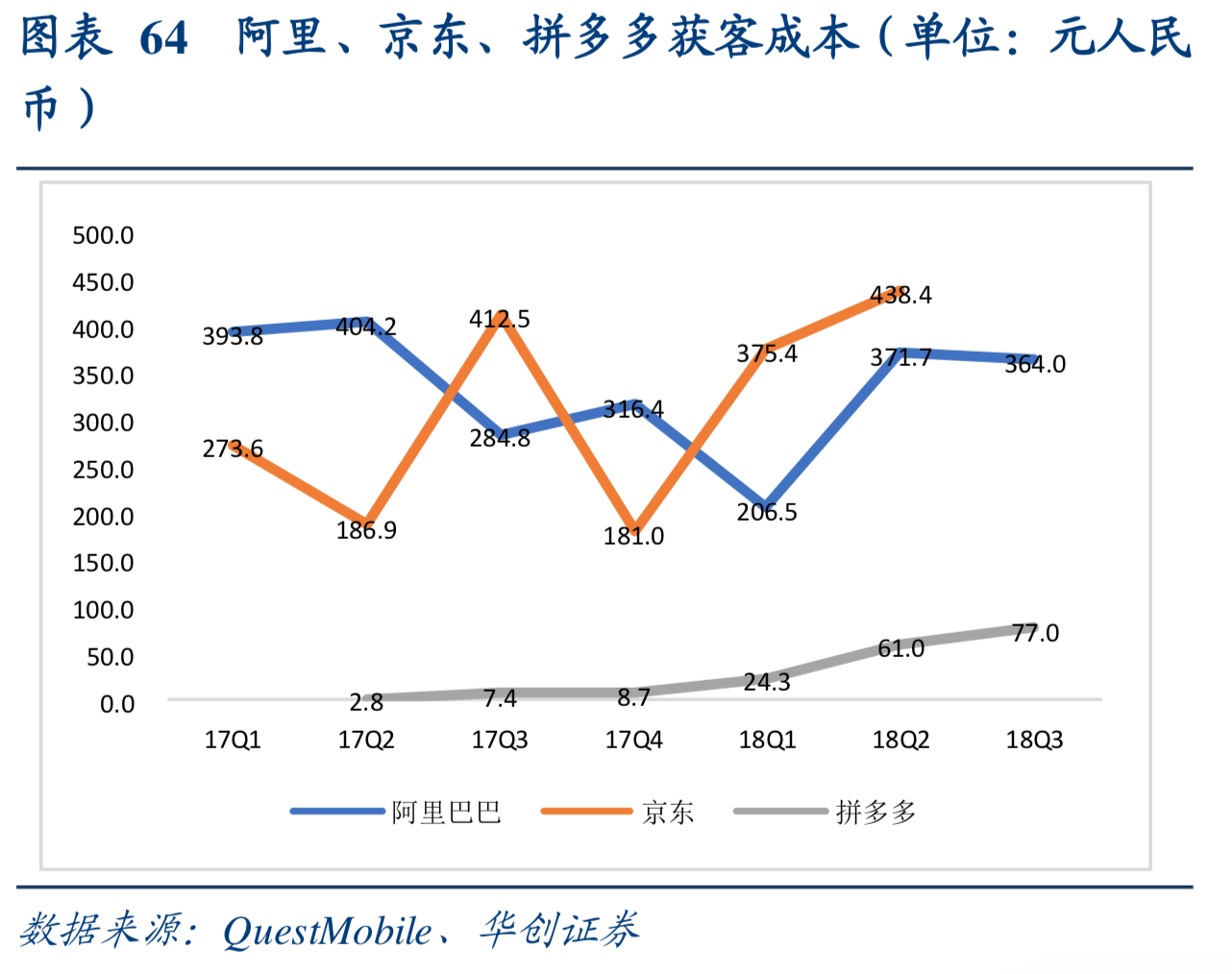互联网行业深度研究：互联网巨头大盘点（下）