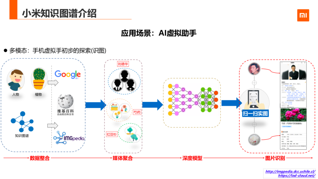 知识图谱在小米的应用与探索