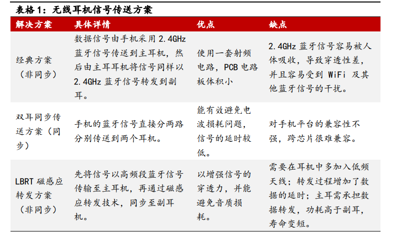 电子行业回顾与展望：5G加速科技创新，汽车智能化有望提速