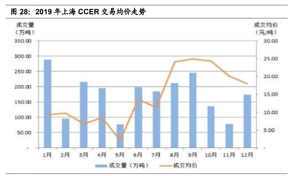 碳中和专题报告：一文理解“碳定价”