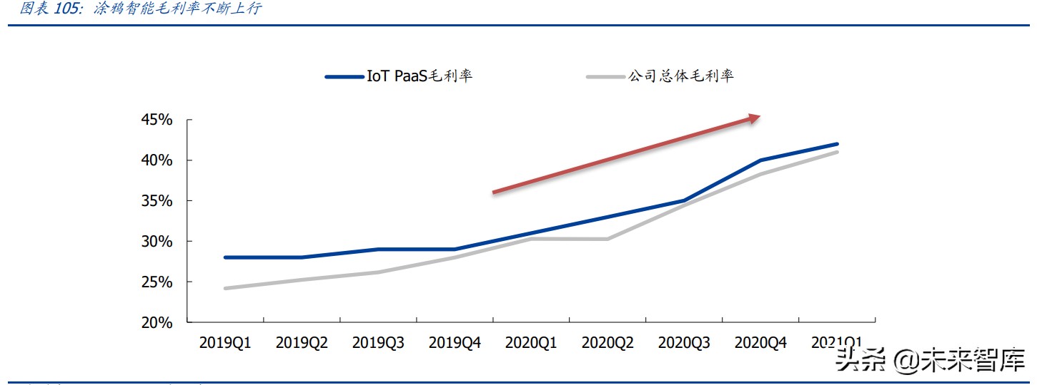 物联网行业研究：物联网爆发的五大动因与九大猜想