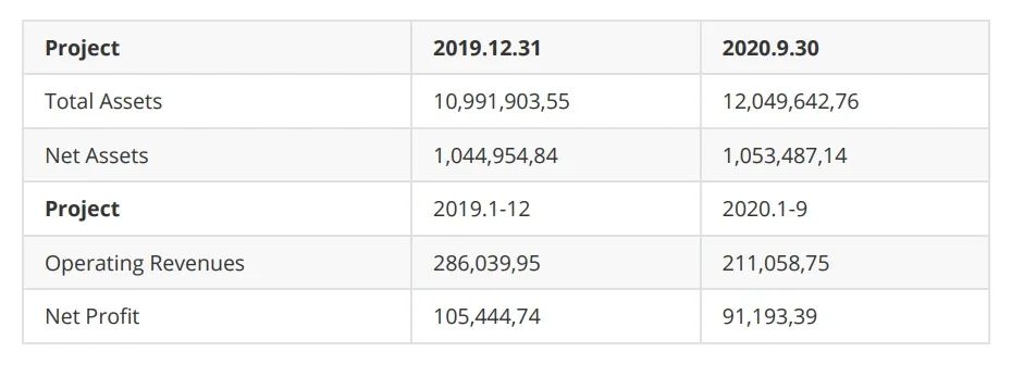 不会用Python提取PDF表格？三种类型数据，轻松转换