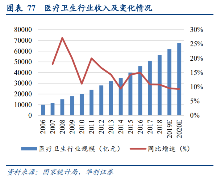 计算机行业秋季投资策略：布局成长性、景气度兼备板块