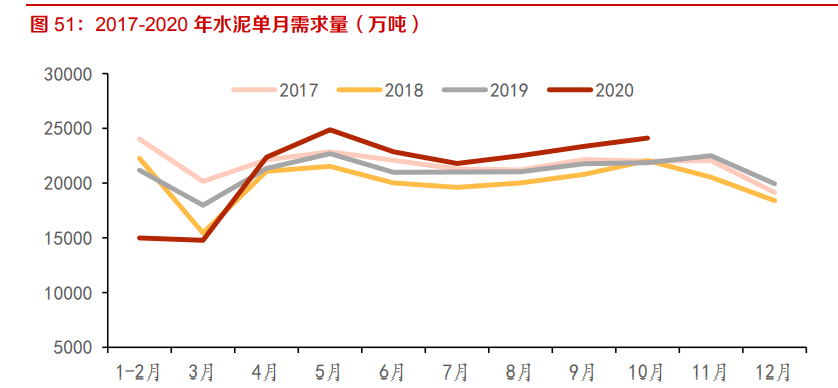 建材行业深度报告：强周期继续高景气，关注B端建材经营质量