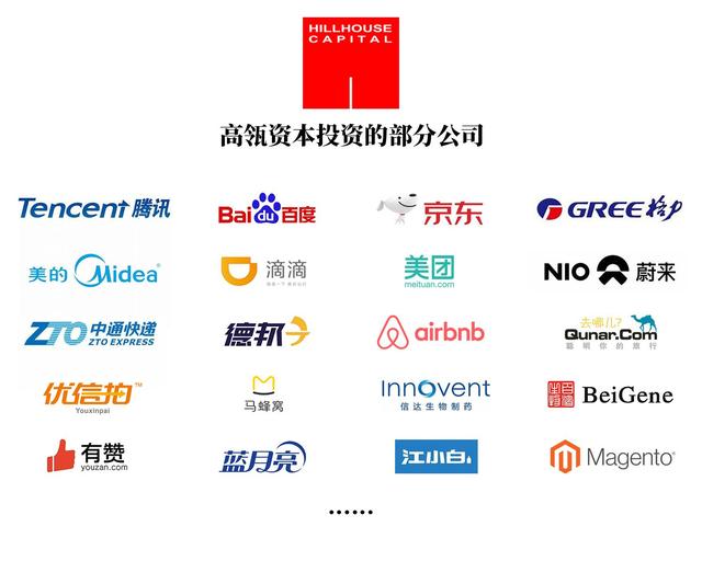2020年中国投资机构排行榜