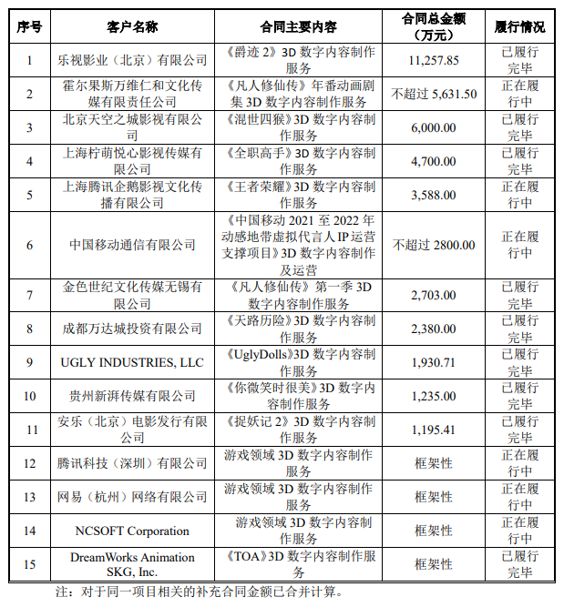 填掉《妈妈咪鸭》超3亿元巨亏，原力动画要在创业板上市