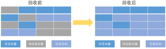 5 tips to thoroughly understand the JVM memory model [for Java development over 3 years]