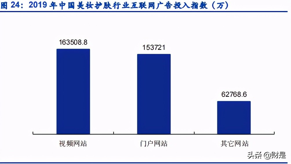 个人护理产业研究：个人护理品牌崛起哪些新星？