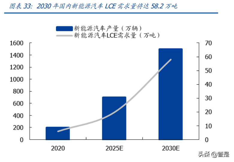 天华超净专题报告：布局氢氧化锂，切入全球锂电供应链核心地位