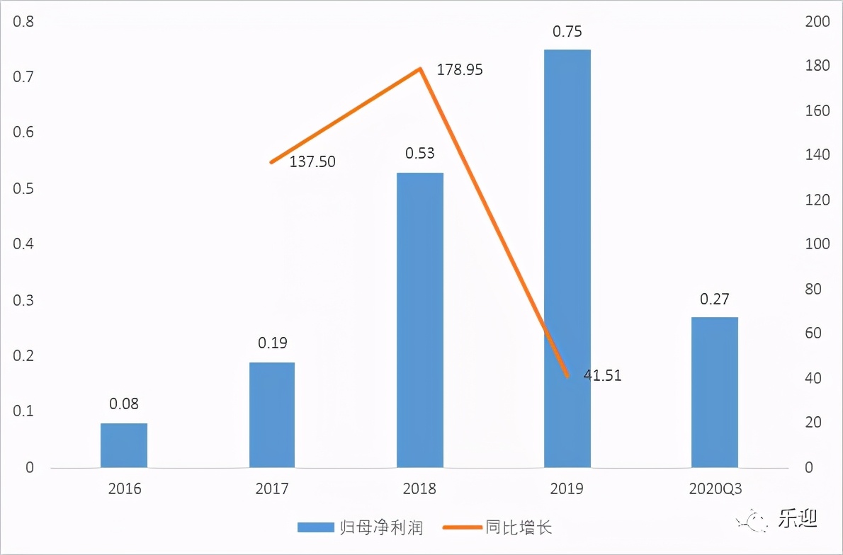 航空产品优秀供应商广联航空