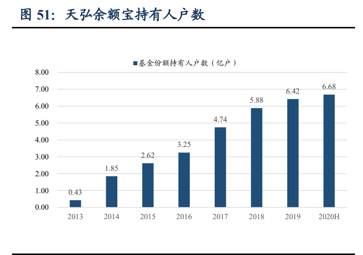蚂蚁集团商业逻辑全解析：成长、壁垒与掣肘