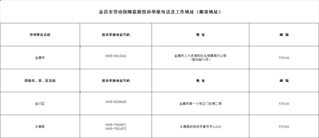 速看！甘肃公布各级劳动保障监察投诉举报电话