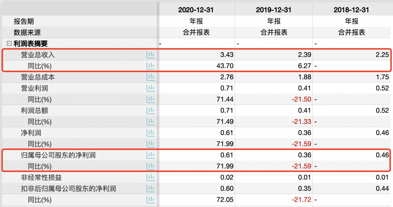 九州一轨IPO：销售区域不稳定利润波动大，毛利率下降需防风险叠加