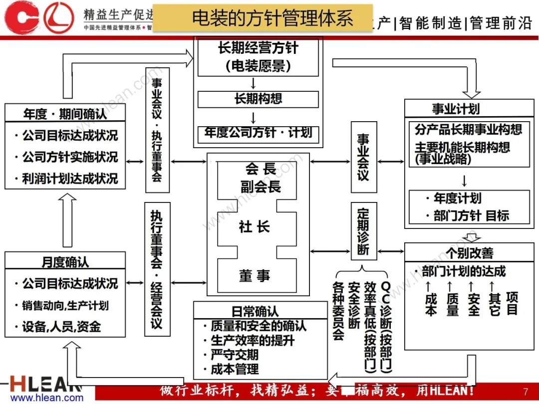 「精益学堂」丰田集团的TQM活动