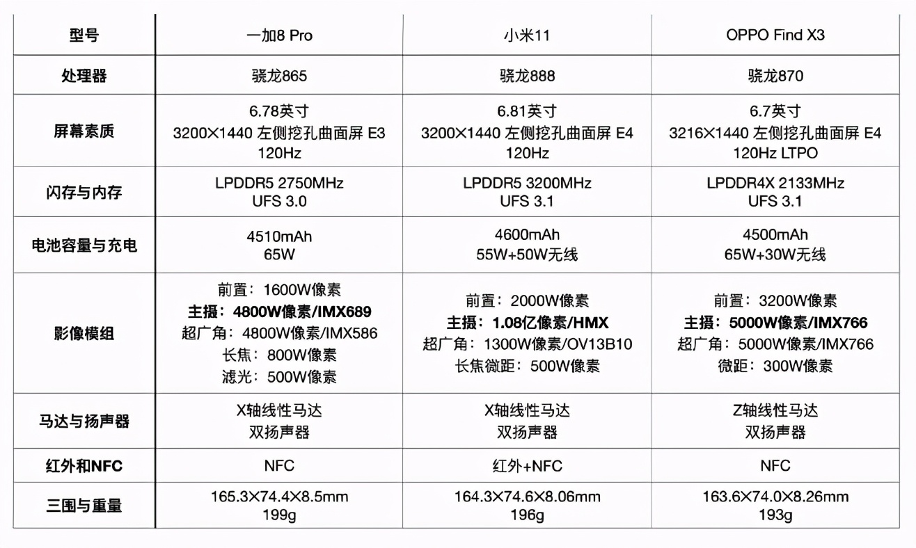 2000-10000元各价位手机推荐，年中换手机看这篇就够了
