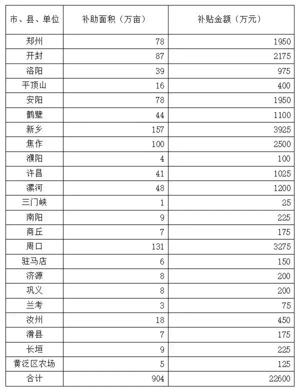 玉米上涨将影响下游经济？生物燃料第一股面临破产却与价格无关