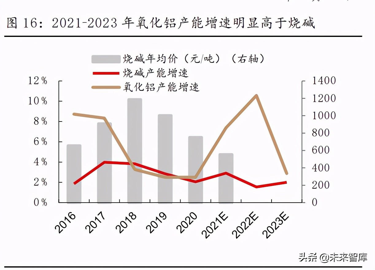 氯碱行业专题报告：电石资源属性加强，有望迎来氯碱双旺行情