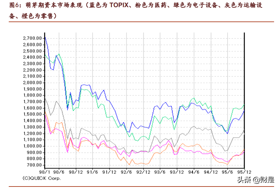 复盘20世纪末日本市场：“躺平”文化下的投资机会