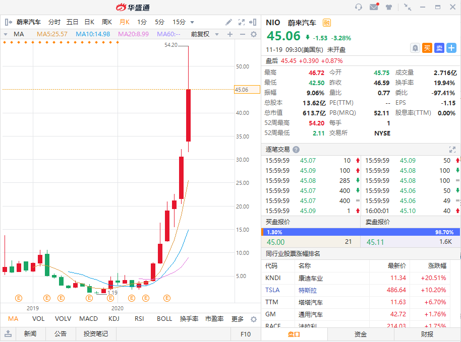 香橼看空，德银唱反调！蔚来、理想、小鹏谁会是领头羊？