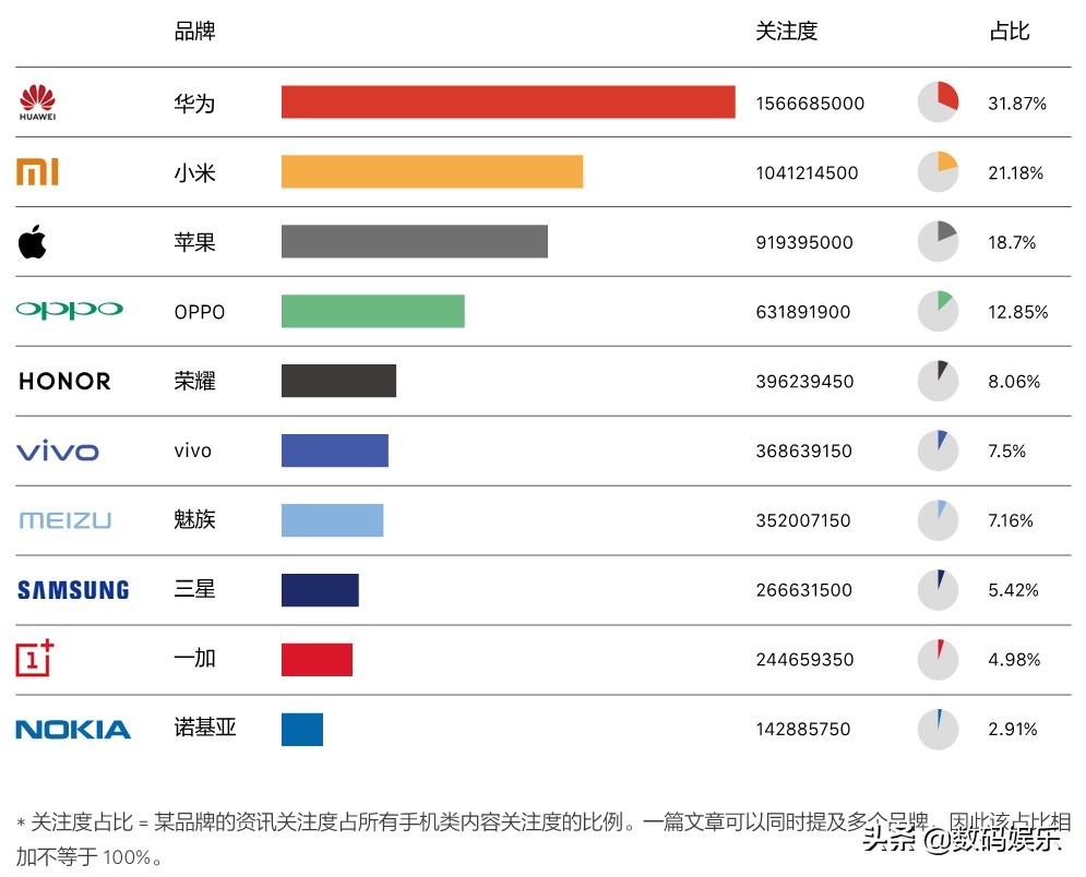 新手手机上如何挑选系列产品（一）