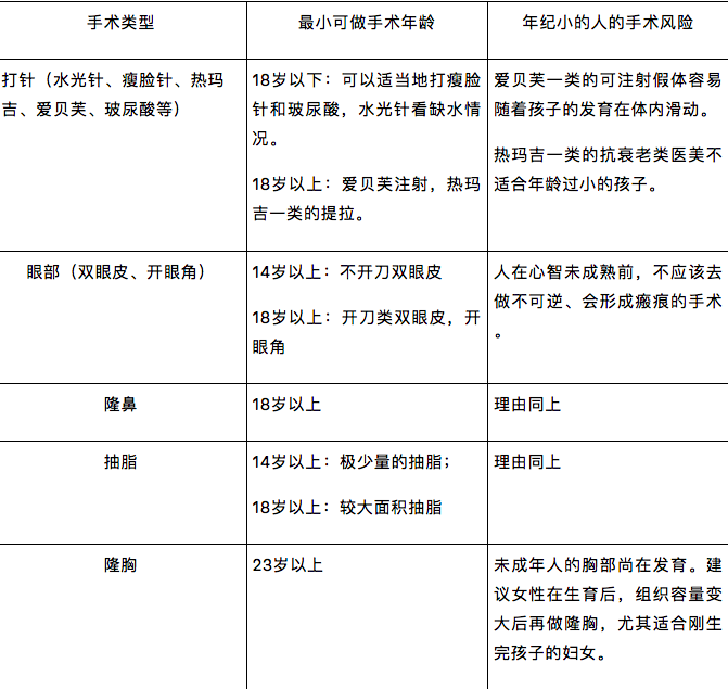 中国第一代整容00后：遭遇审美霸凌，我在脸上花了一栋房子的钱