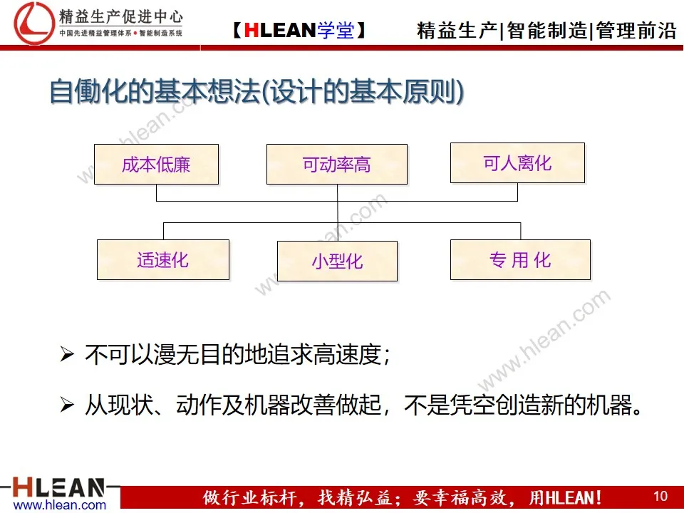 「精益学堂」自働化