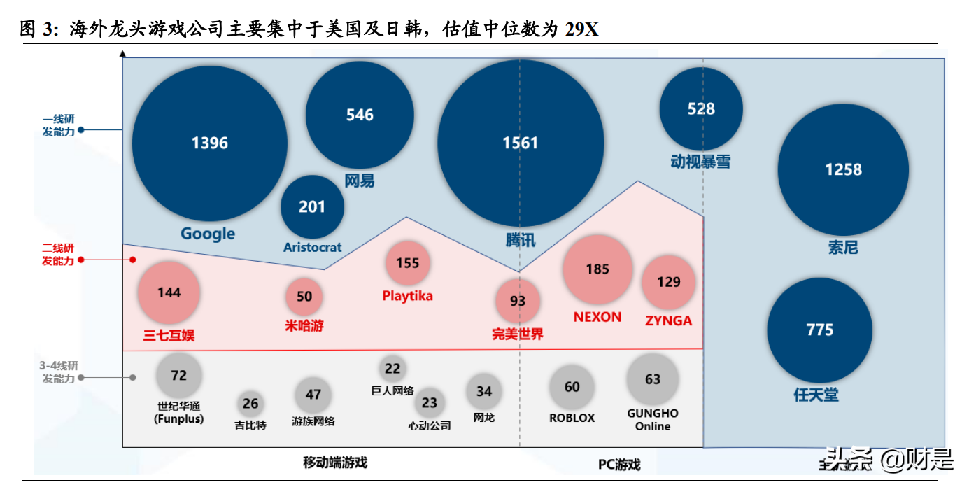 游戏行业专题研究报告：估值性价比凸显，看好未来细分赛道表现