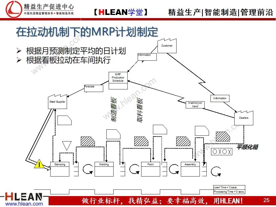 看板拉动系统（上篇）