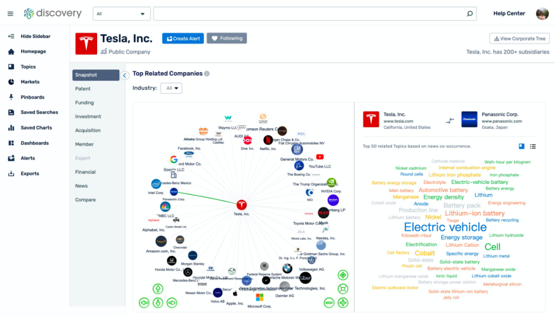 孙正义投了3亿美元的公司，中科院、大疆、药明康德、商汤都是它的客户