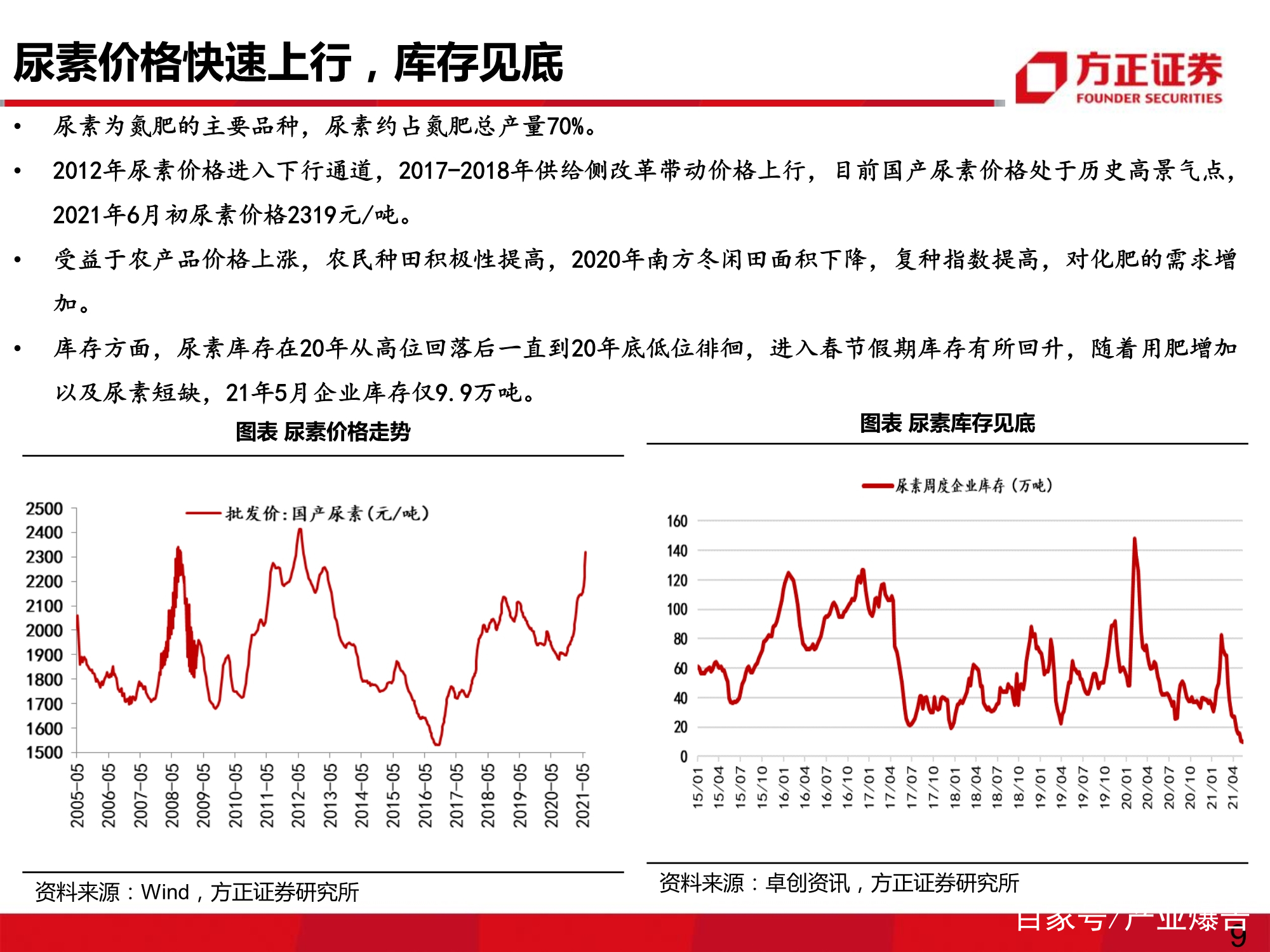 肥料行业专题研究报告：复合肥有望迎来销量、价差双复苏