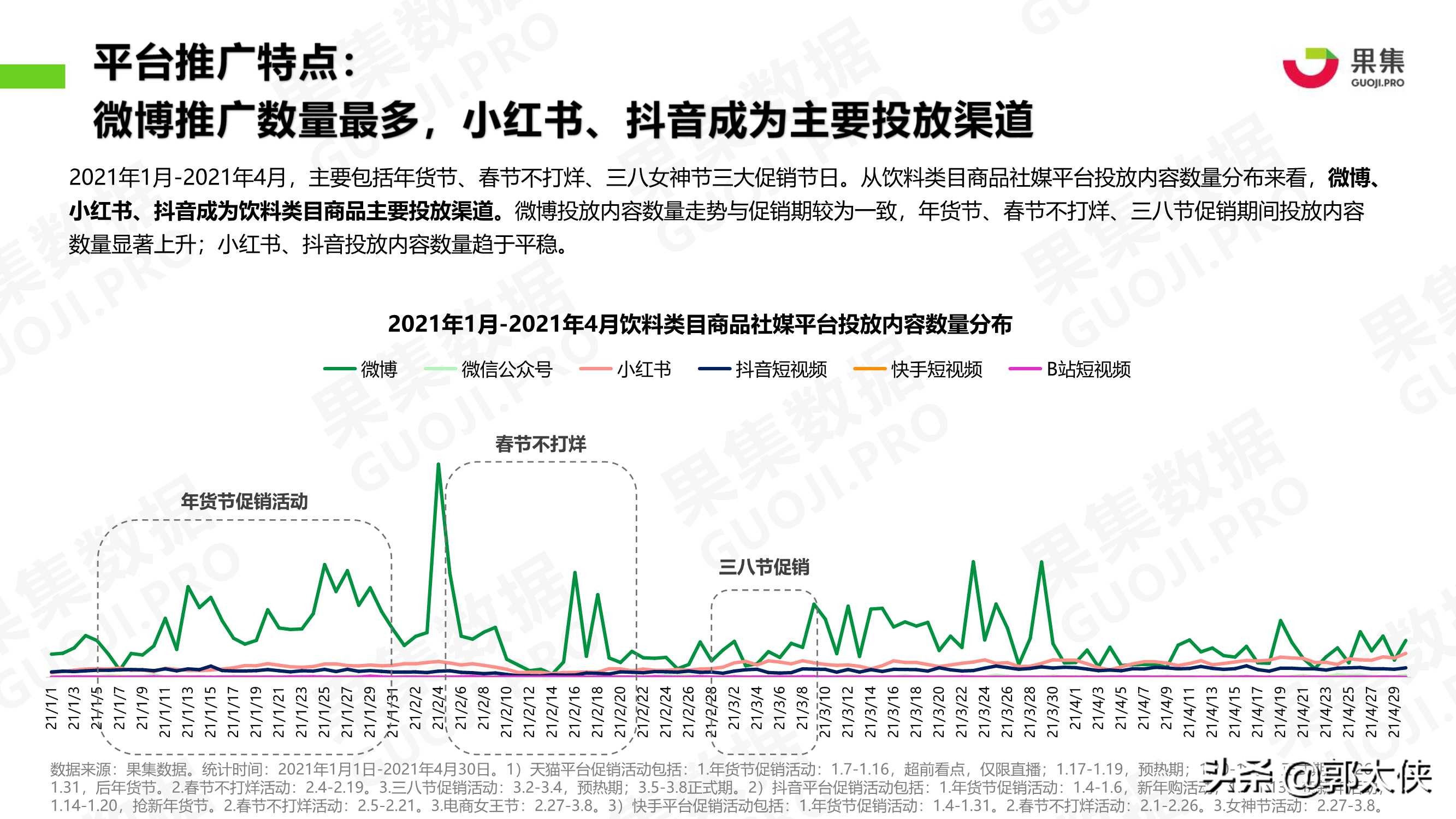 饮料品牌2021年1-4月社媒营销投放分析报告（果集）