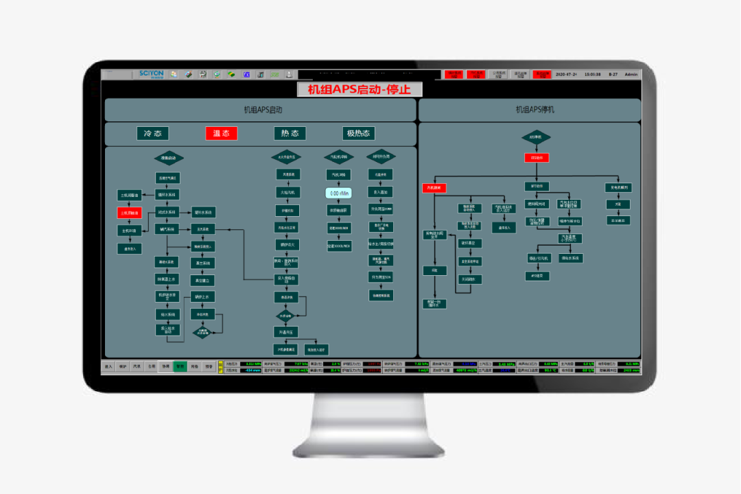以DCS为基础，打造大型煤气发电机组智能控制系统
