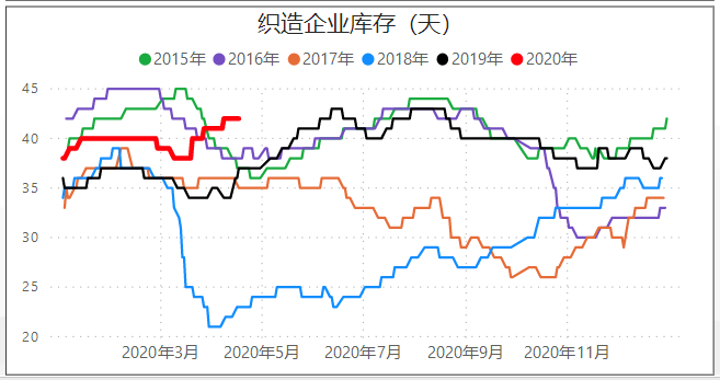 PTA期货：产业普遍看空，资金却不断抄底，多空