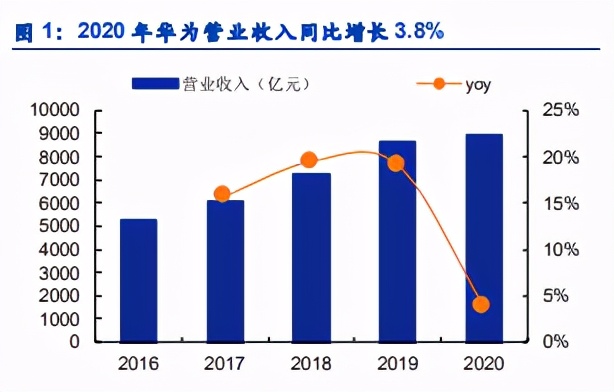 华为战略专题分析：2021华为分析师大会全复盘