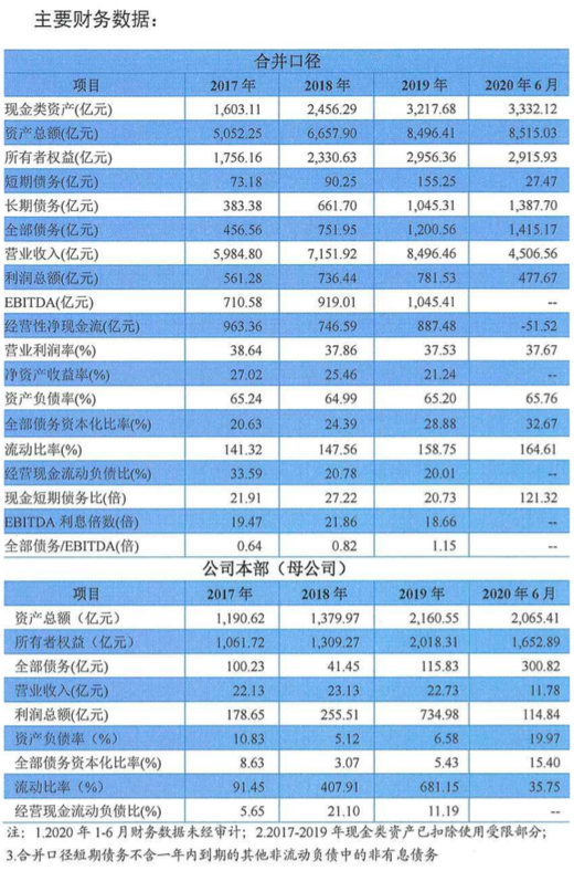 华为再发债40亿，开展自救项目，任正非称今年手机业务可被对冲