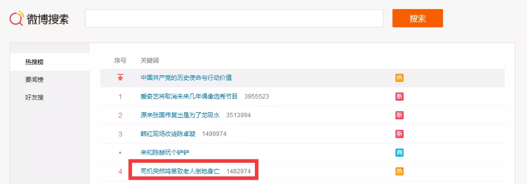 开车时突然鸣笛,老人倒地身亡上热搜,这种交通标志一定要注意
