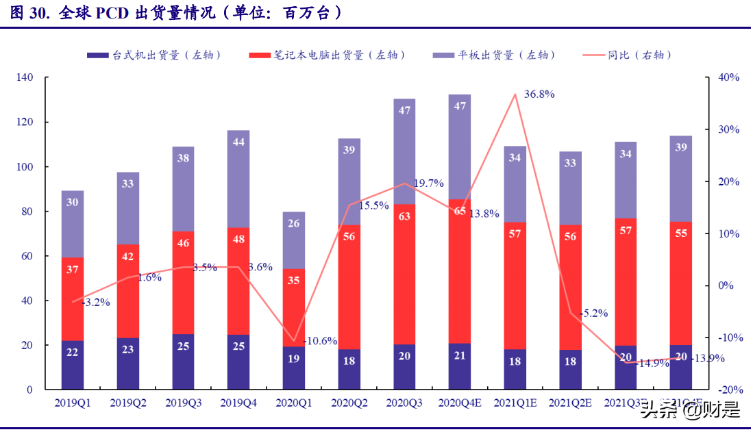 显示面板行业研究报告：LCD供需反转，中国制造腾飞