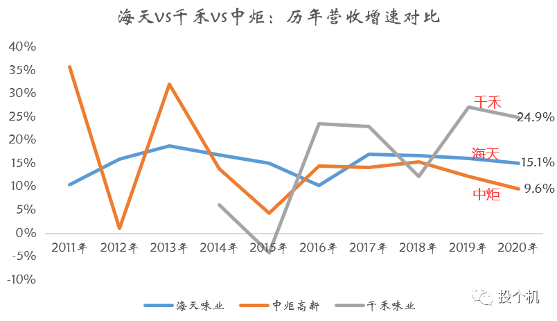 海天味业、千禾、中炬高新：哪支酱油股票更有前景？
