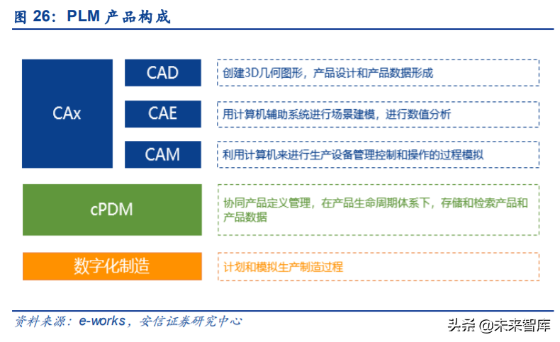 工业互联网深度报告：智能制造，数字化是关键，软件自主是核心