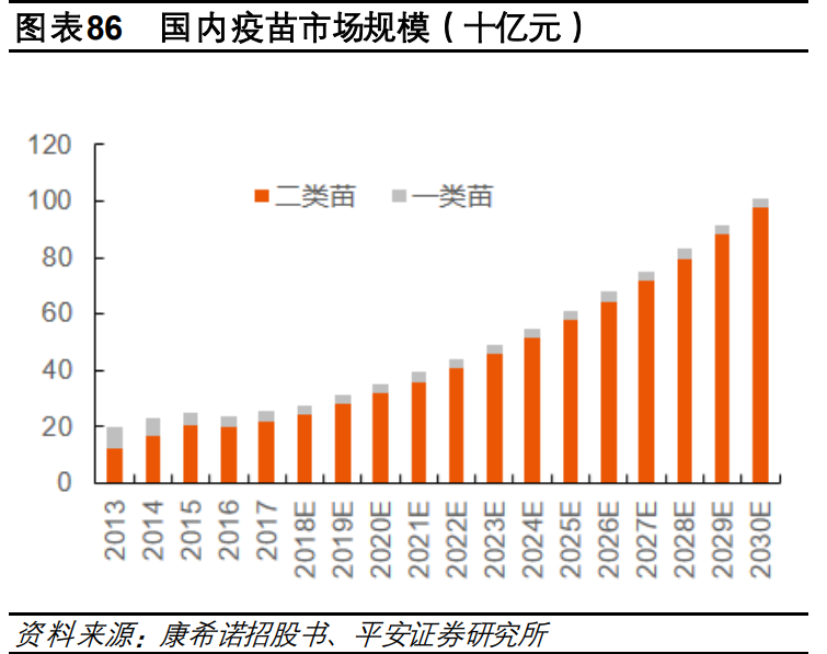 医药行业研究与投资策略：关注创新、消费型医疗及其他特色领域