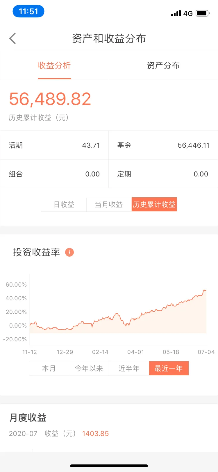 医药基金何时才可以入手