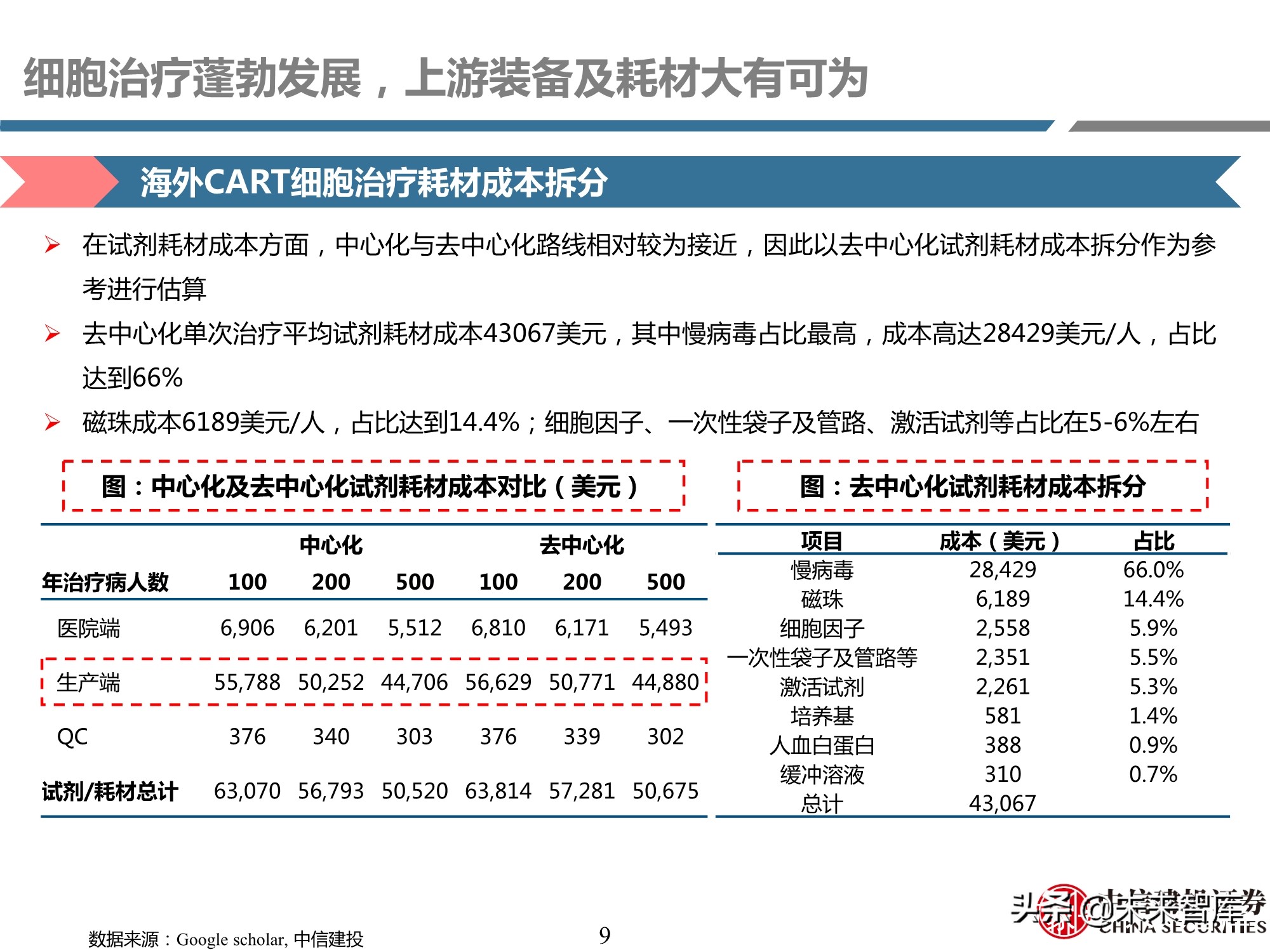 细胞治疗装备耗材行业专题研究报告：厉兵秣马，蓄势待发