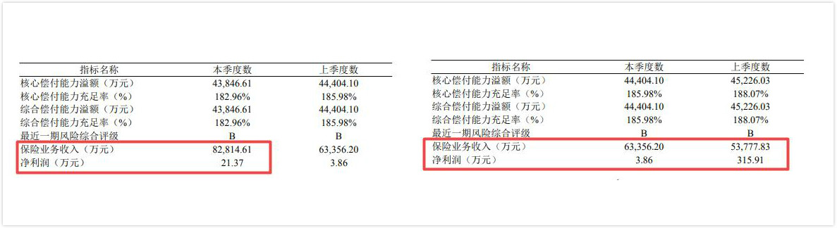 盈利能力不稳 偿付能力下降 华农保险11%股权挂牌一年仍无果