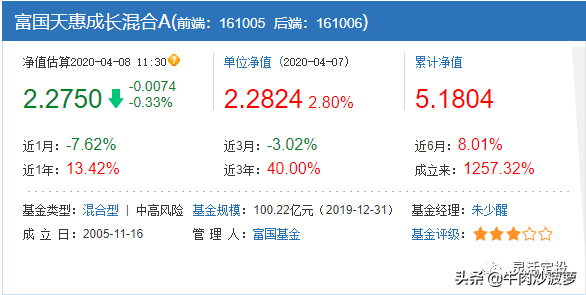 2800点选基金，10年10倍基金系列（二）之朱少醒，