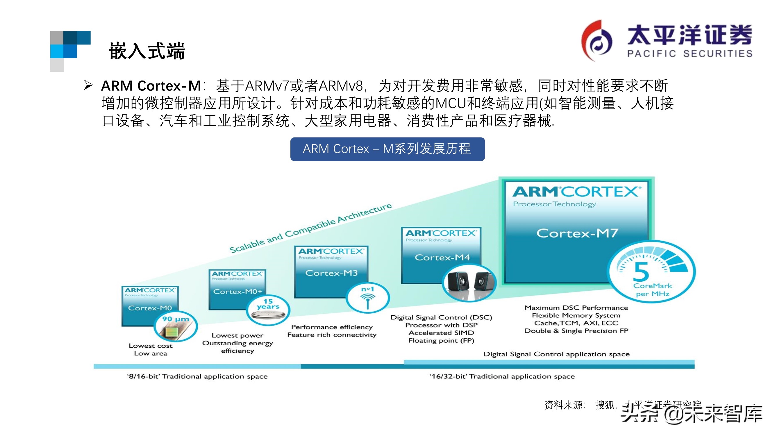 芯片行业专题报告：ARM深度研究